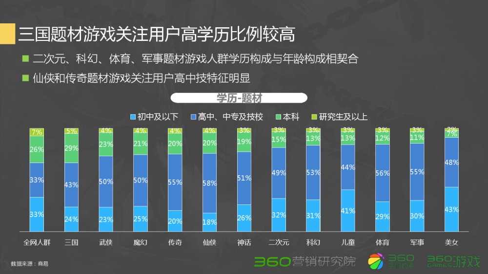 梦幻西游低级