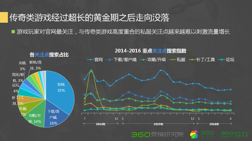 梦幻西游历史解说大全