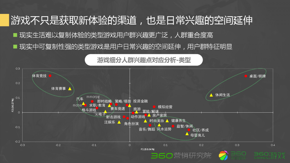 梦幻西游修炼花费排行